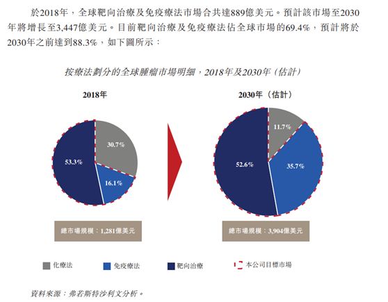 劲方医药IPO困境：专利风险、对赌压力致资不抵债