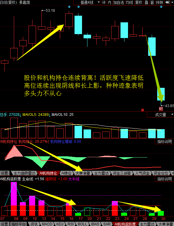 最新机构持仓动向及其对市场的深远影响