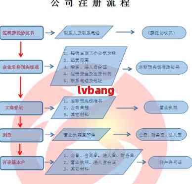 武汉注册公司流程最新详解