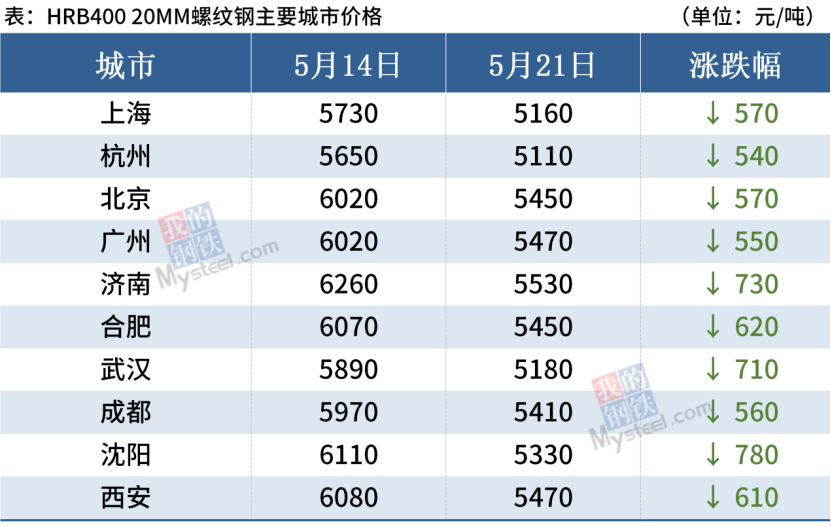 唐山钢胚最新价格动态分析