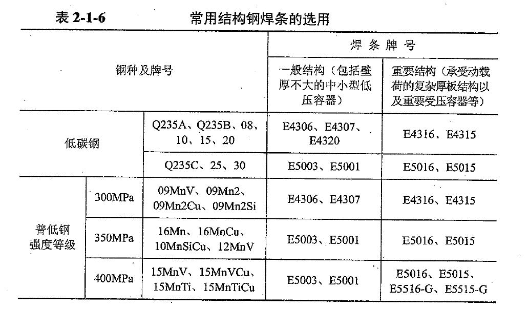 最新碳钢焊条规范概述与应用探讨