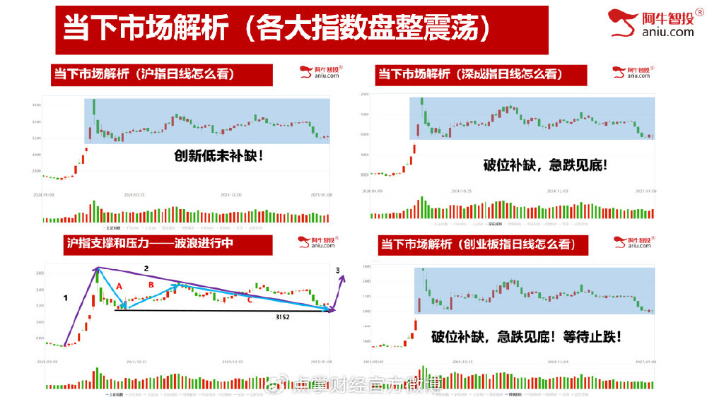 佬牛最新解盘分析，洞悉市场趋势，把握投资先机