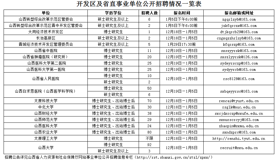 满城区最新领导排名及其工作展望