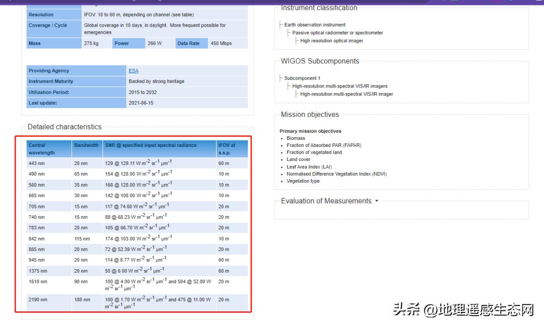 中国卫星参数大全最新，全面解析与应用指南