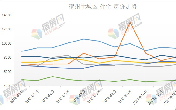 江苏丰县最新房价概况及市场趋势分析