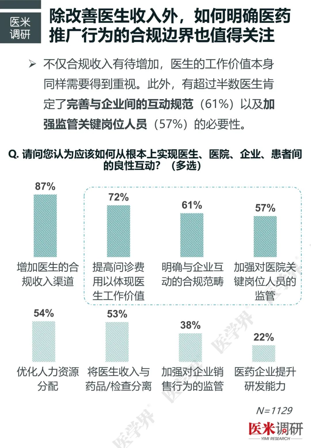 最新医生收入科室排行及其影响因素