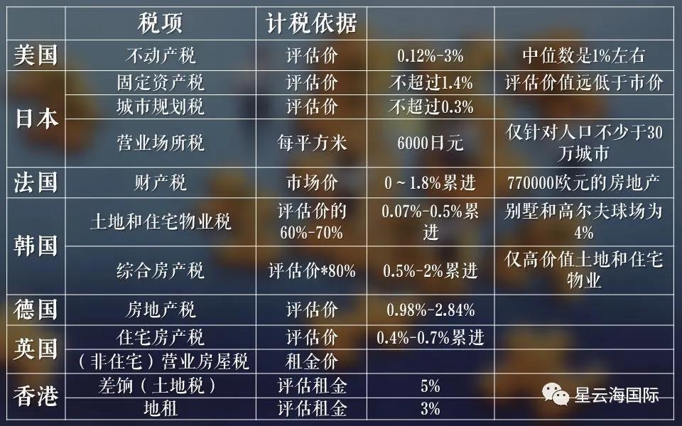 最新房产税费，影响、挑战与应对策略