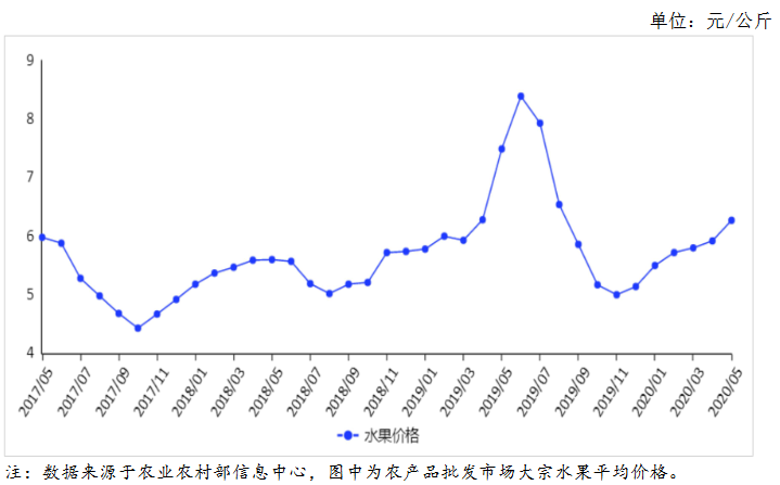 葡萄最新价格行情分析