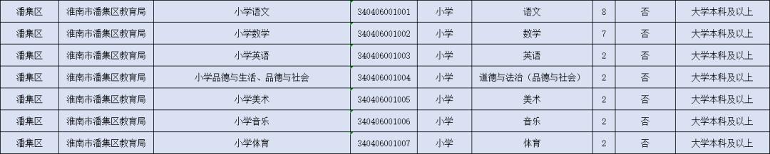 潘集最新招聘动态及职业机会展望