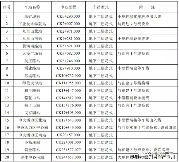 章丘最新楼盘信息概览