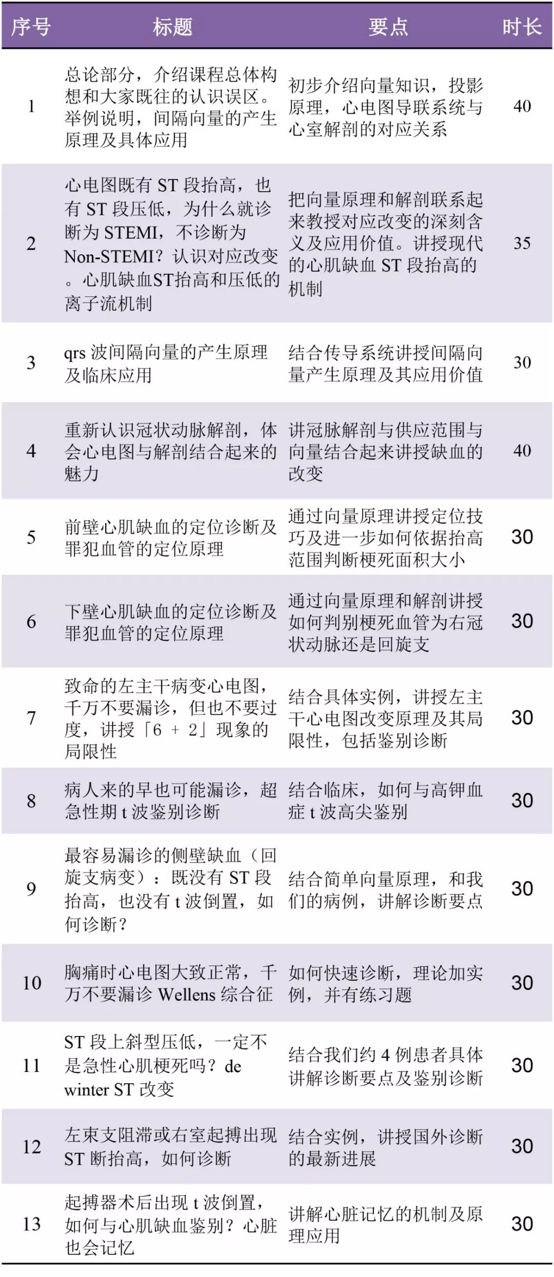 心肌梗死最新诊断标准