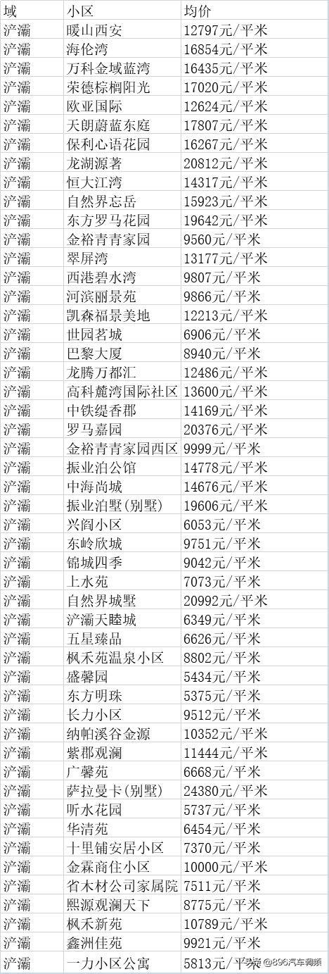 周至县最新房价动态分析