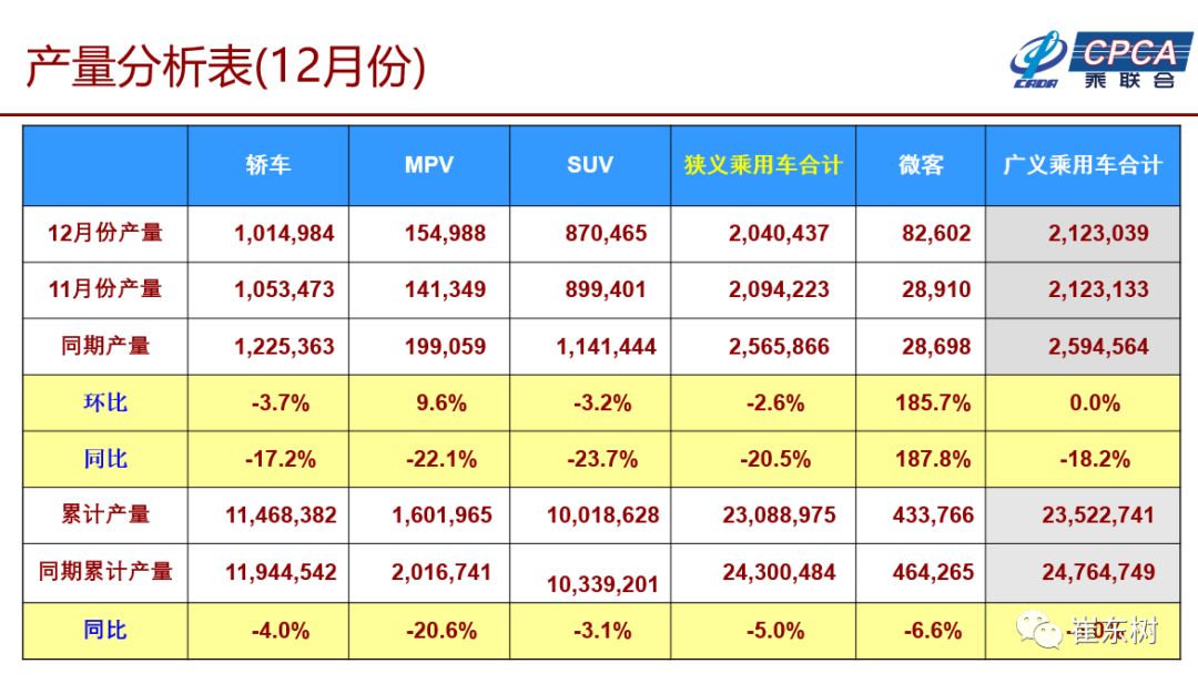 2019款最新汽车报价及市场分析