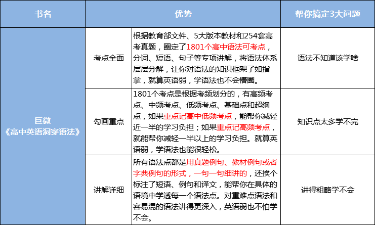 脓毒症名词解释的最新解读