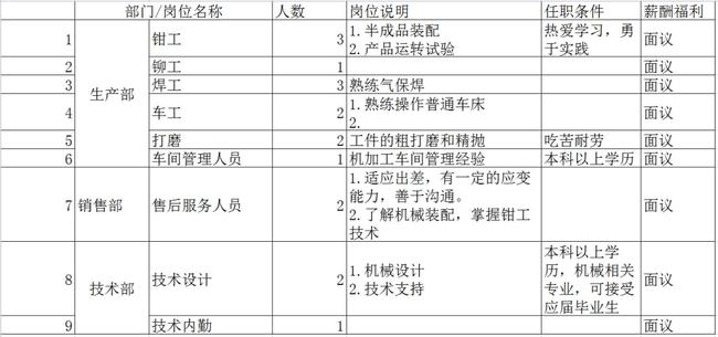 旅顺开发区最新招聘动态及其影响