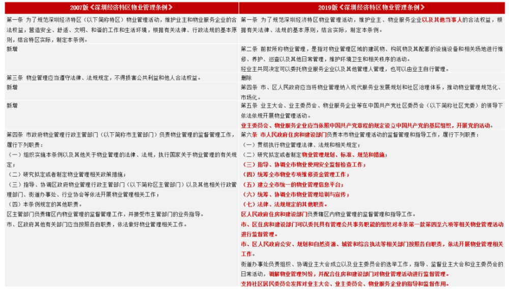 物业开办费的最新规定及其影响