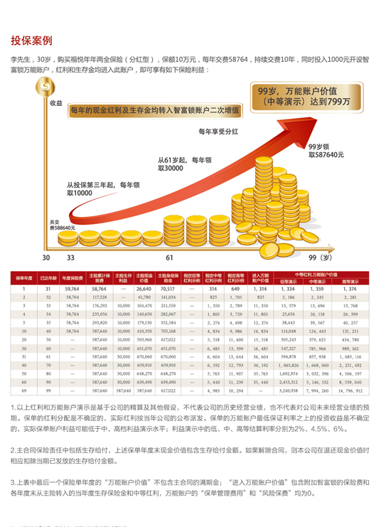 最新保本型理财产品，稳健投资的新选择