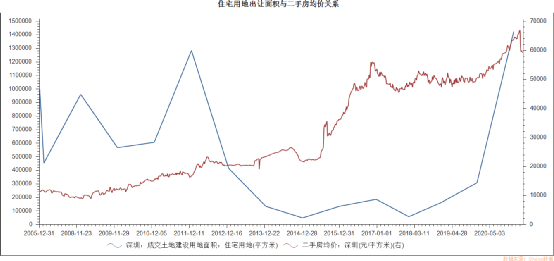 深圳房价降价最新消息，市场趋势与影响因素分析