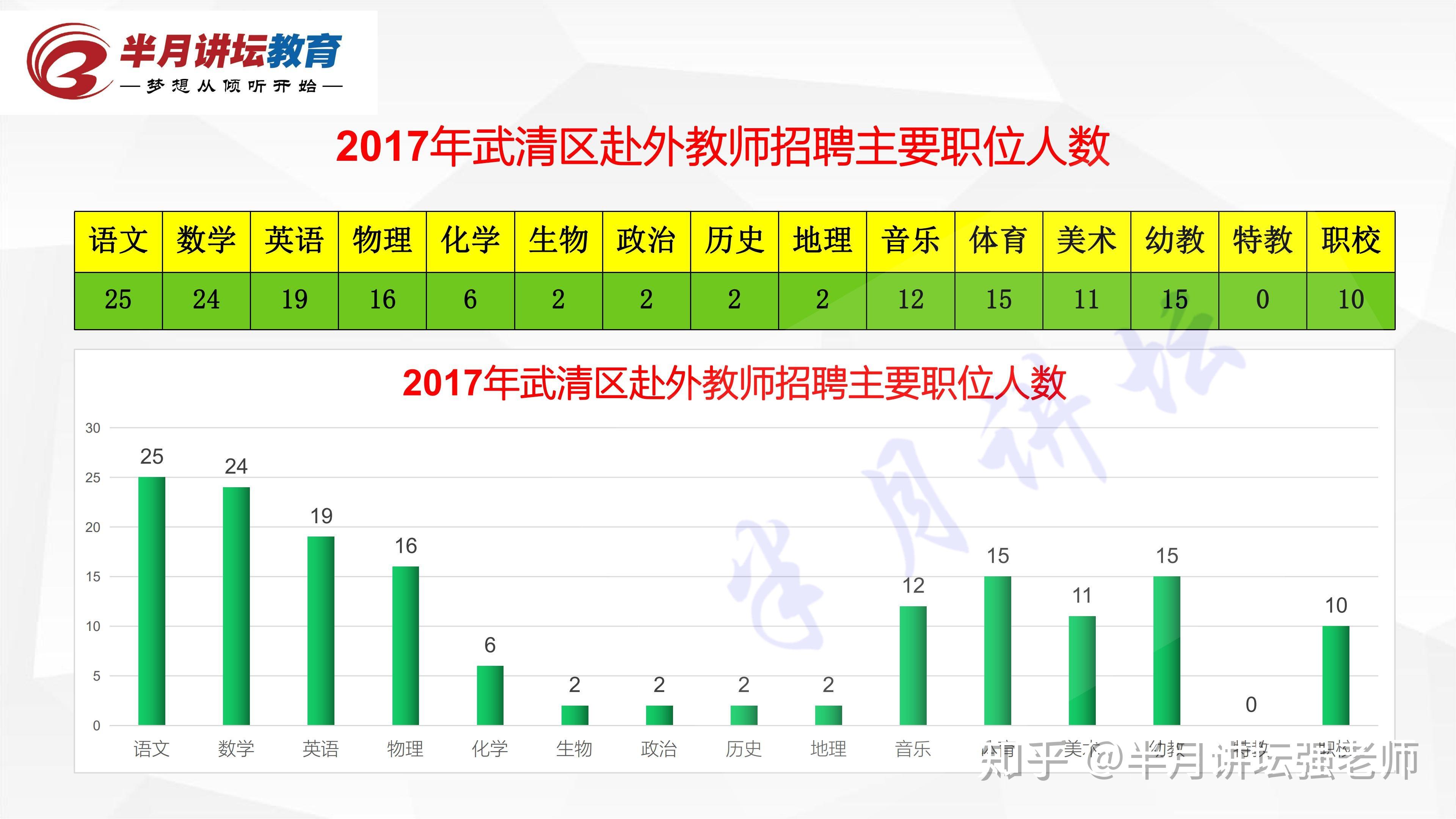 武清劳动力最新招聘动态及市场分析