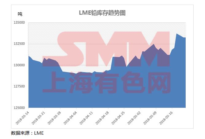 今日铅价格最新走势图及市场分析